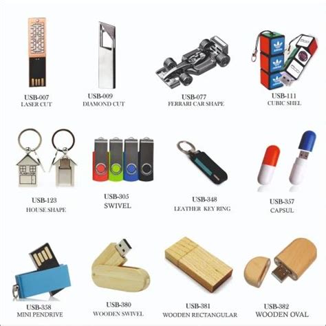 Customized Shape Pendrive, Capacity: 64GB at Rs 200/piece in Coimbatore | ID: 2850438515888