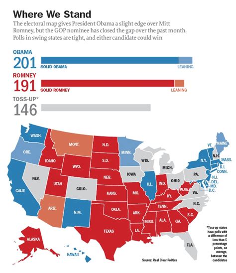 2012 presidential campaign | Swing state, Electoral map, Presidential ...