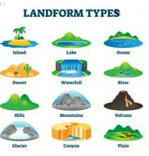 Give examples of Landforms. - Brainly.in