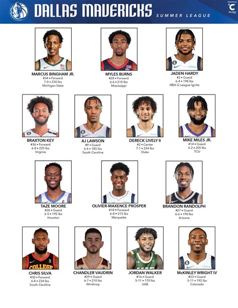 [MavsPR] The Dallas Mavericks have announced their roster for the 2023 ...