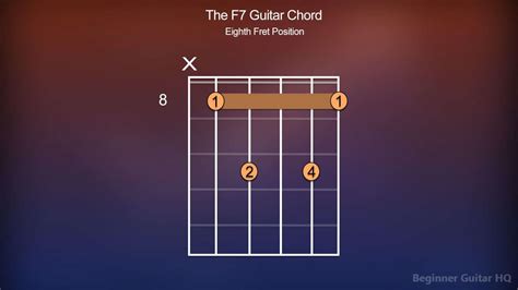 F7 Chord Guitar - Finger Positions, How-to, Variations - Beginner Guitar HQ