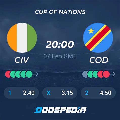 Ivory Coast vs DR Congo» Predictions, Odds, Live Score & Stats