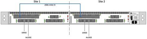 Optical Data Center Interconnect (DCI): Infinera Groove G30 Lab - WWT