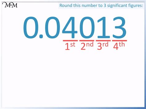 Rounding to Significant Figures - Maths with Mum