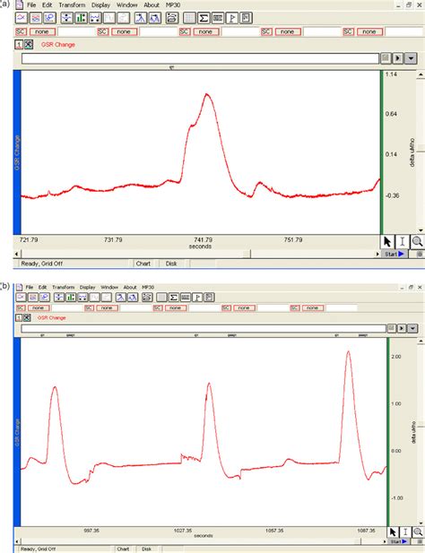 (A) An example from a single subject of a Skin Conductance Response ...