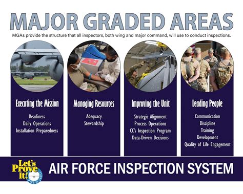 Self-Assessment Program managers key to compliance > 403rd Wing > Article Display