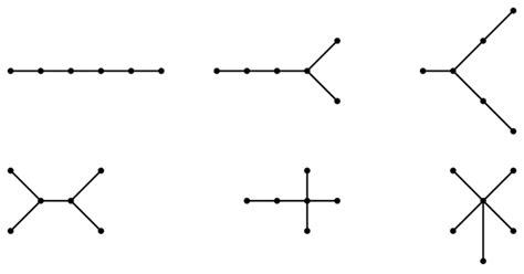 Non Isomorphic Trees With 4 Vertices - ElainaKu-Raymond