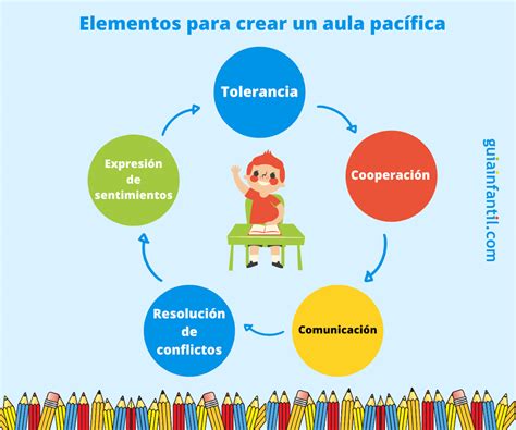 Mapa Mental Sonre El Respeto Y Tolerancia Brainlylat Images | Porn Sex Picture