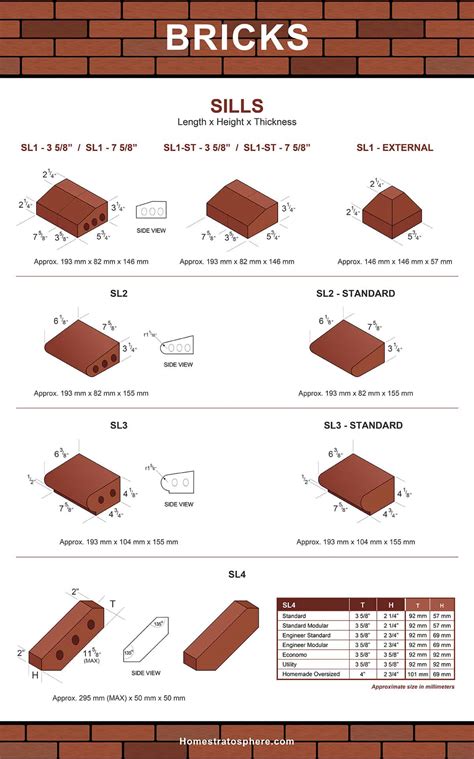 Types Of Brick Chart