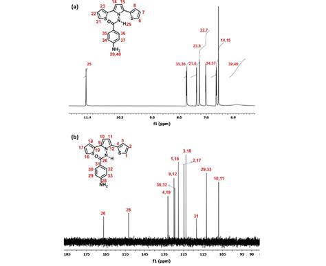 A H Nmr Spectra Of Compound B H Nmr Spectra Of Com | sexiezpix Web Porn