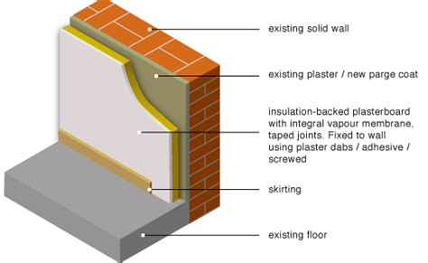 Internal Wall Insulation - Six Star Group