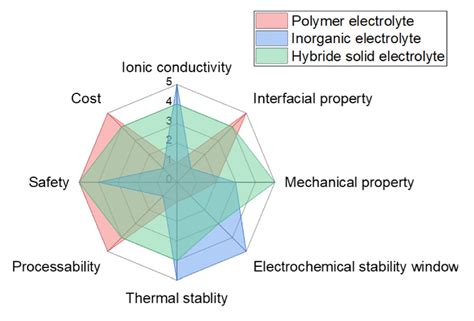 Li-ion batteries, Part 5: electrolytes - Battery Power Tips