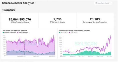 What is Solscan: A One-Stop Solana Block Explorer - Phemex Academy