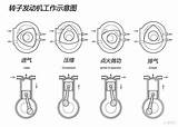 不死重生？转子�动机复产可能性几何 易车 sketch template