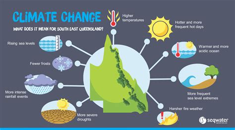 Impacts of climate change infographic - xpjoker