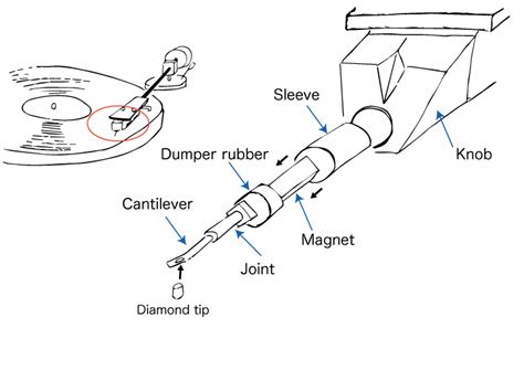 WHAT IS A RECORD STYLUS MADE OUT OF? – JICO