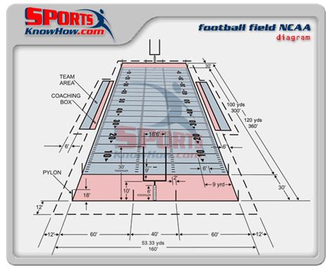 College-NCAA Football Field Dimension Diagrams, Size - SportsKnowHow.com | Football field ...