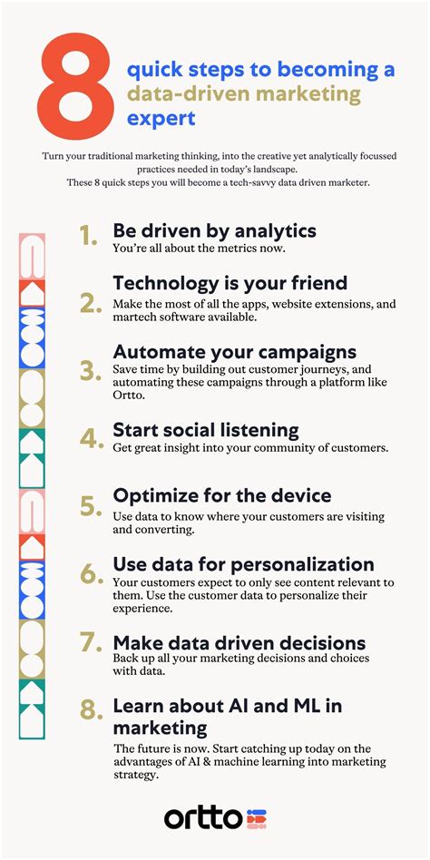 Developing a Data-Driven Marketing Department with Ortto