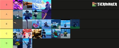 GPO UPD 5 Weapons Tier List (Community Rankings) - TierMaker