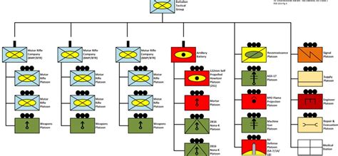 Battalion Tactical Group | Battalion, Army structure, Battle fleet