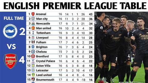 Barclays Premier League Table Latest Results | Cabinets Matttroy