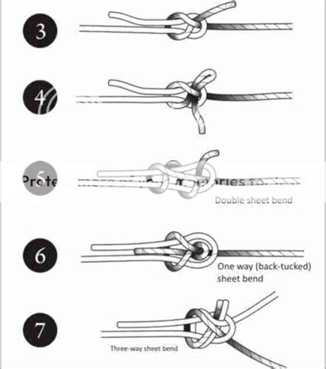 Knots-guide: Sheet Bend