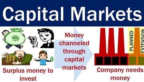 Capital markets - definition and meaning - Market Business News