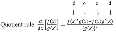 Using the quotient rule in derivatives | StudyPug