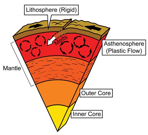 Introduction to Climate — Earth@Home