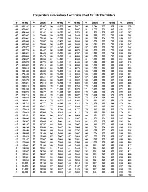 10k Thermistor Chart 2020-2024 - Fill and Sign Printable Template Online