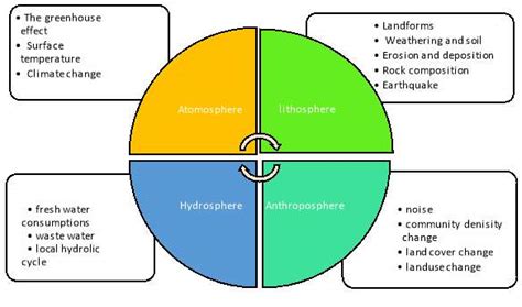 Environmental, Social and Economic Impacts of Fracking