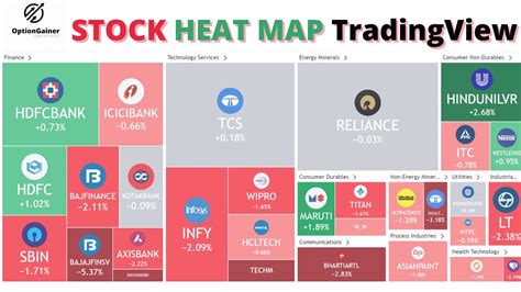 TradingView Stock Market Heatmap | Stocks Heatmap Screening TradingView - YouTube