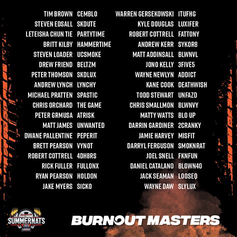 Summernats 35 Burnout Masters List