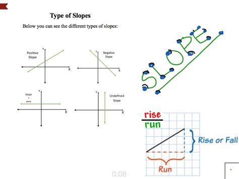 Finding Slope Using Rise Over Run Worksheet - Printable Word Searches