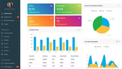 Top 6+ best Free React.js Admin Dashboard Templates you must use for ...