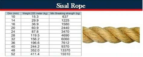 4 Strands Nylon Rope , Polyamid Rope (PA) Sizes From 10 Mm To 52 Mm