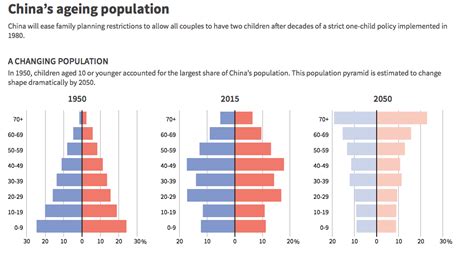 China's ageing population