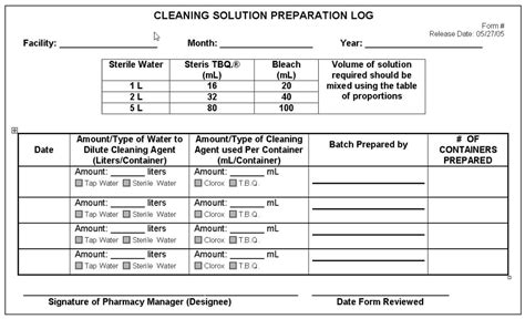 Pharmacy Cleanroom Cleaning Procedures Checklist