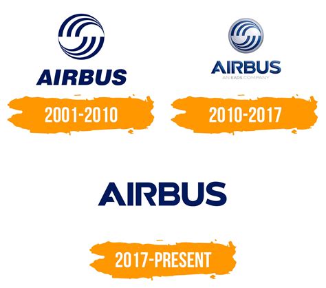 Airbus Logo : histoire, signification de l'emblème