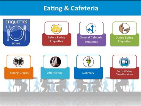 Eating / Cafeteria Etiquettes - corporate etiquette training ppt