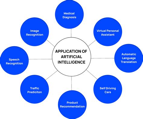 What Is Artificial Intelligence? - TECHARGE