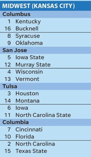 College Basketball Top 25 Polls, NET, Power Rankings, ESPN Bracketology ...