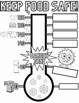 The Danger Zone thermometer Coloring Sheet By LifeSkills For Middle School sketch template