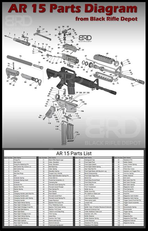 AR 15 Parts Explained: The Beginners Walk Thru Black Rifle, 54% OFF