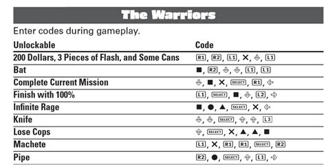 Cheat The Warriors PS2 - INSIDE GAME