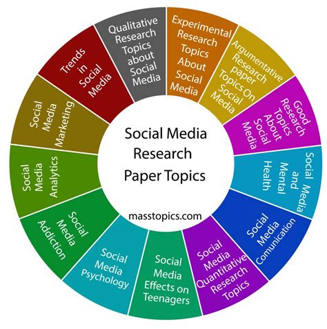 140 Social Media Research Paper Topics For Students