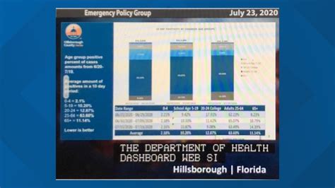 Hillsborough County EPG discusses COVID-19 impacts on children | wtsp.com