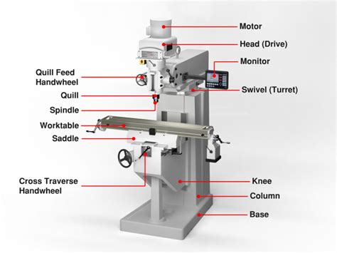 CNC Machine Buyer’s Guide: Types, Uses, Price, & Definitions