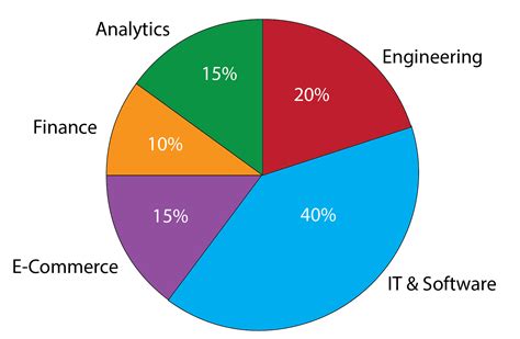 IIT Kharagpur Placements 2018 - Check Sector & Branch Wise Placement Statistics