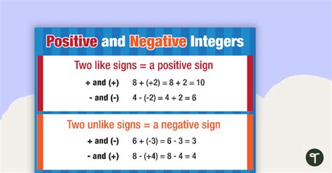 Positive and Negative Integers Poster | Teach Starter